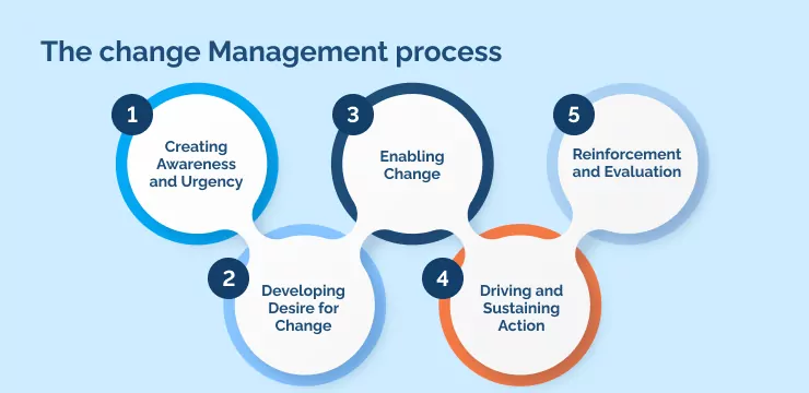 change-management